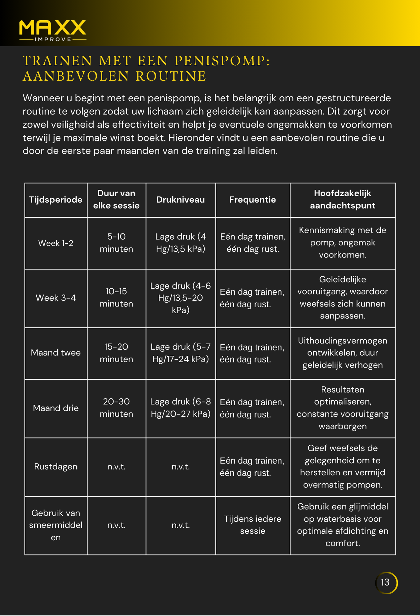 maxx-improve-guides visual 3